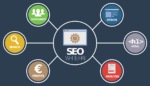 seo fields
